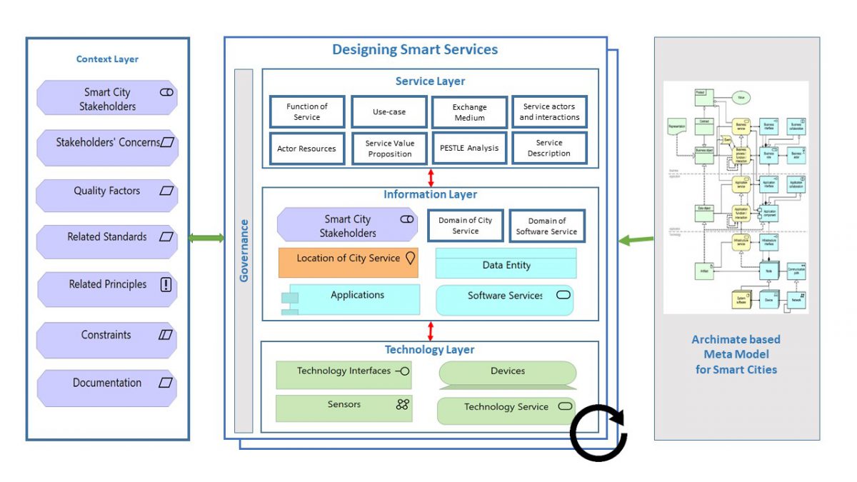 Enterprise architecture framework togaf picture