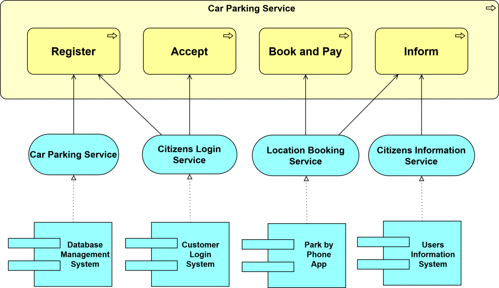 Application Usage Viewpoint - Enterprise Architecture Management for ...